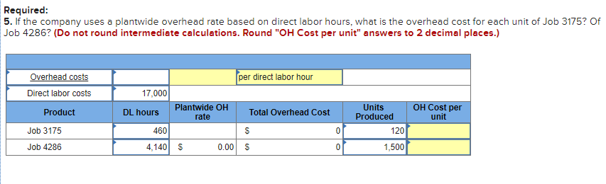 about overhead costs were taken from its company records. Indirect Materials Other