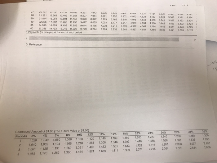 valuers expected. Metro Clinic's required rate of return is 12%. Assume all