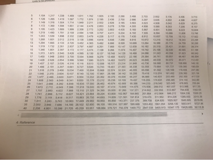 cash flows occur at year-end except for initial investment amounts. Metro Clinic