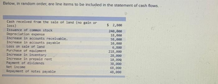 format to be used in preparing the statement of cash flows (indirect
