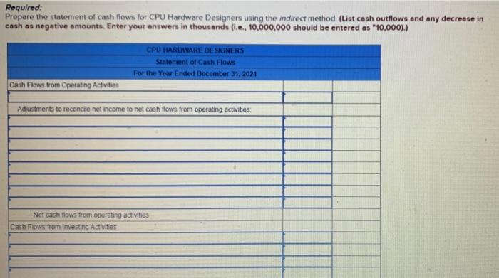 method) for CPU Hardware Designers All amounts are in thousands 1000s) CURSURE