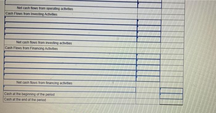 DESIGNERS Statement of Cash Flows for the year ended December 31, 2021