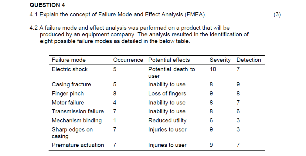 Failure mode and Effect analysis QUESTION 4 4.1 Explain the concept of