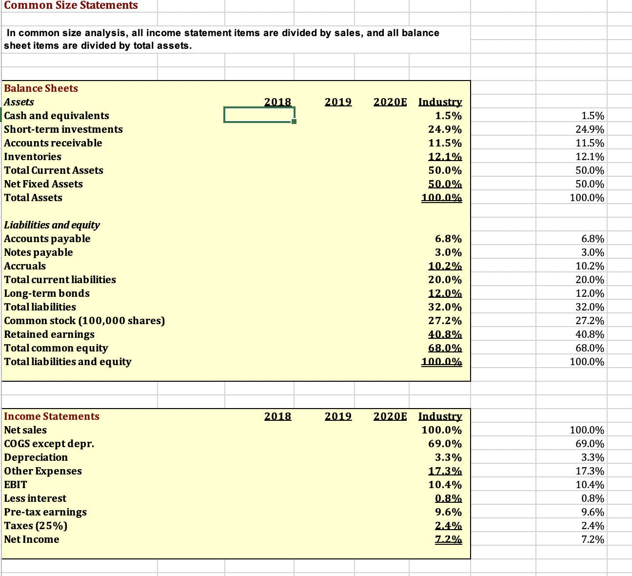  Common Size Statements In common size analysis, all income statement items