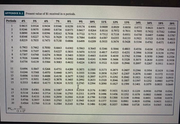 double check that the answer you put is correct. thank you so