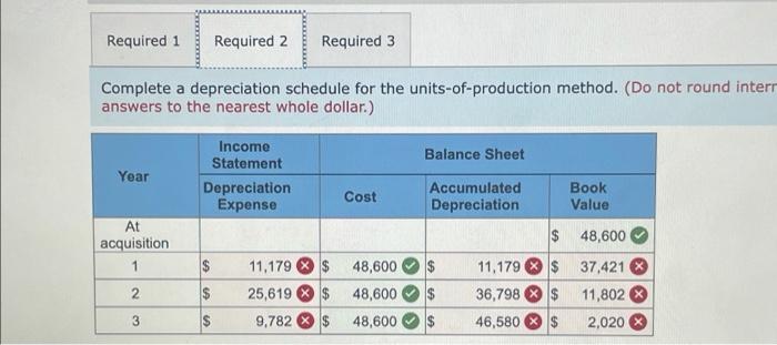 restaurants in San Marcos, TX, at a cost of $48,600. The equipment