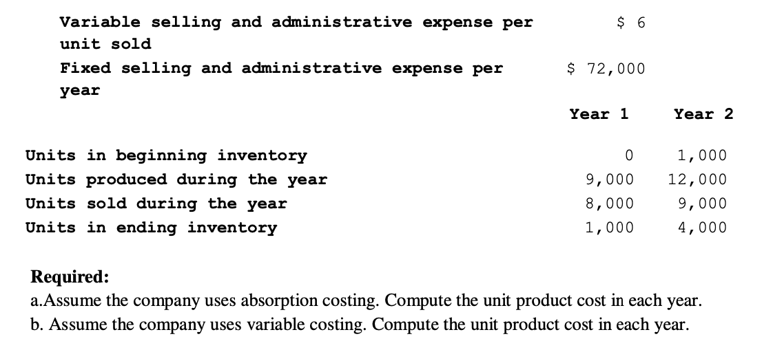 most recent years of operation: Manufacturing costs: Variable manufacturing cost per unit