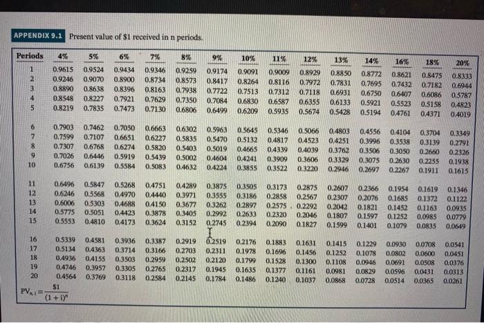 much!! Grouper Industries is considering the purchase of new equipment costing $1,500,000