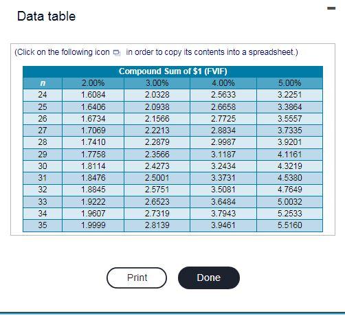 income and expense projections. They hope to retire in 30 years and