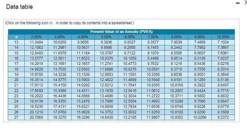 anticipate they will need funding for an additional 18 years. They determined