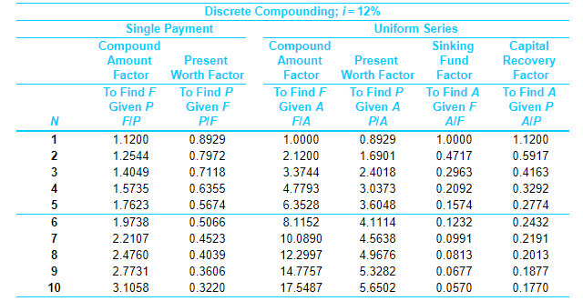 design specifications by feeding digital pictures directly into an engineering workstation where