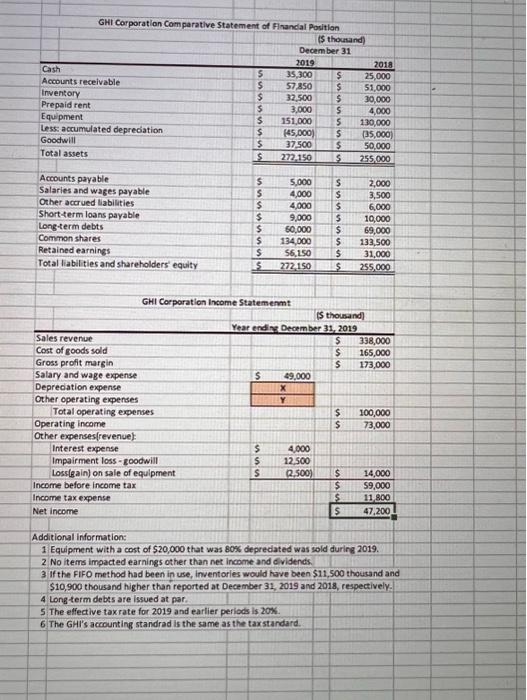  please plesse help Additional information: 1 Equipment with a cost of