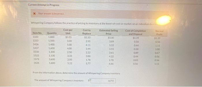  Current Attempt in Progress X Your answer is incorrect Whispering Comany