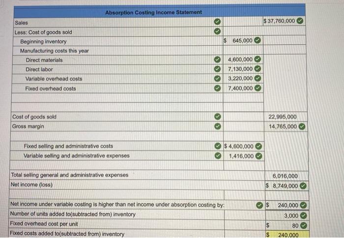 Required information [The following information applies to the questions displayed below.) Oak