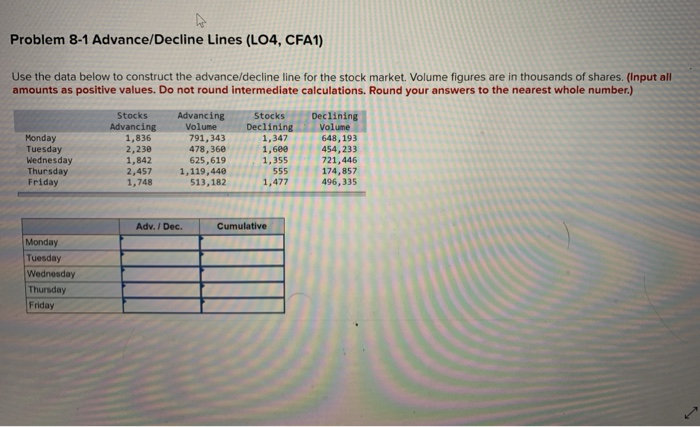  Problem 8-1 Advance/Decline Lines (LO4, CFA1) Use the data below to