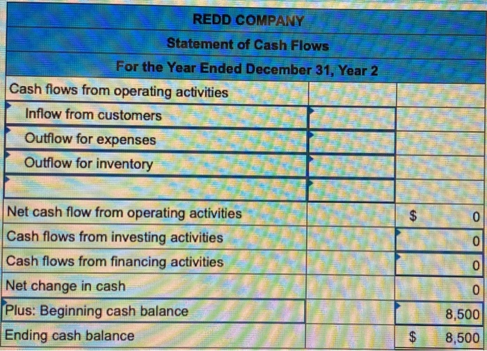 the Year Ended December 31, Year 2 Net sales Operating expenses Cost