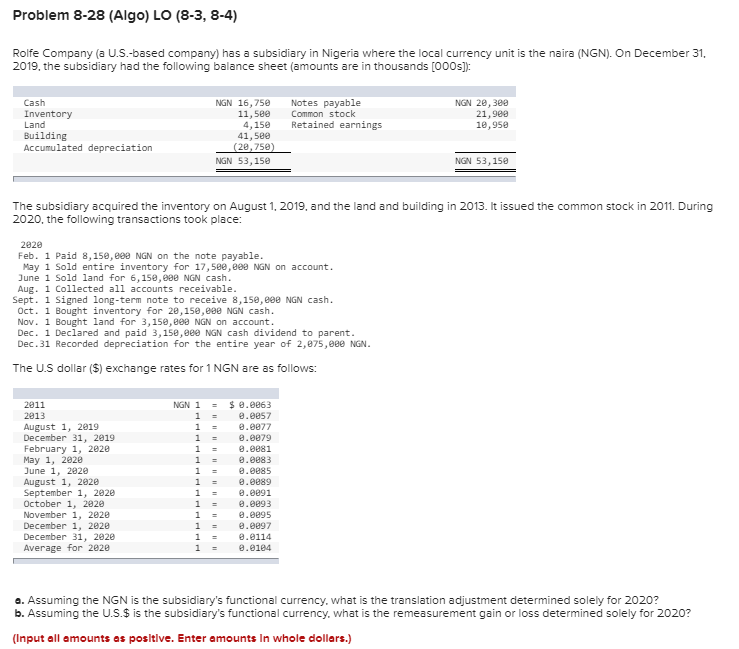  Problem 8-28 (Algo) LO (8-3, 8-4) Rolfe Company (a U.S.-based company)