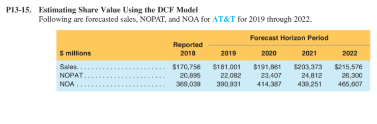  P13-15. Estimating Share Value Using the DCF Model Following are forecasted
