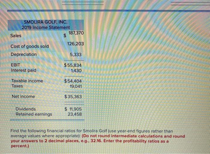 for Smolira Golf, Inc., follow. SMOLIRA GOLF, INC. Balance Sheets as of