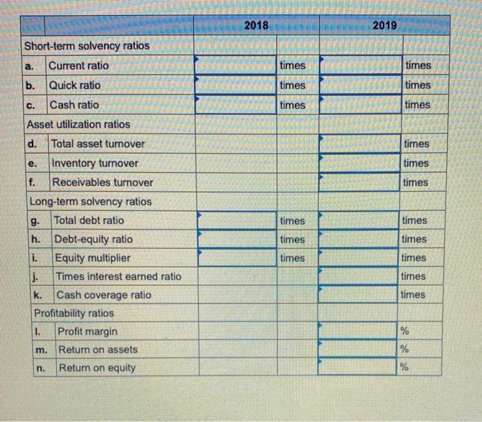 December 31, 2018 and 2019 2018 2019 2018 2019 Assets Liabilities and