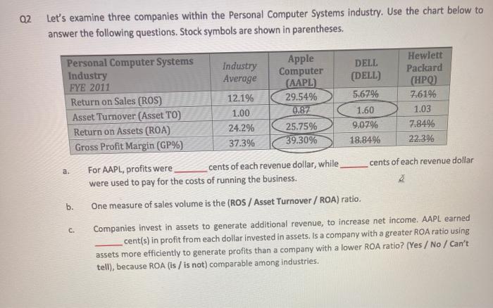  Q2 Let's examine three companies within the Personal Computer Systems industry.