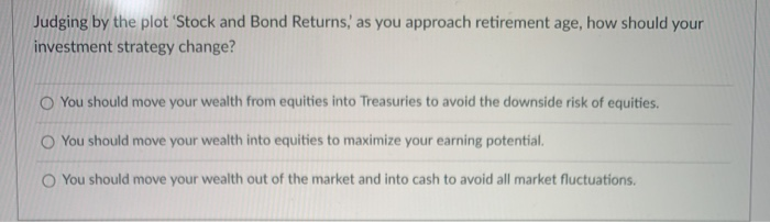  Judging by the plot 'Stock and Bond Returns,' as you approach