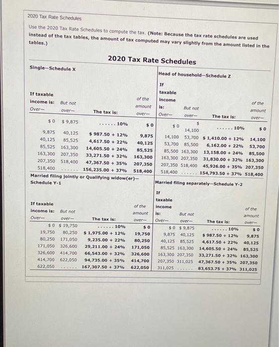 rate schedule. MI a Instructions Form 1040 Schedule 1 Schedule 2 Schedule