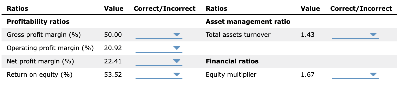 Sales $14,000,000 Accounts receivable 1,400,000 Accruals 280,000 Cost of goods sold 7,000,000