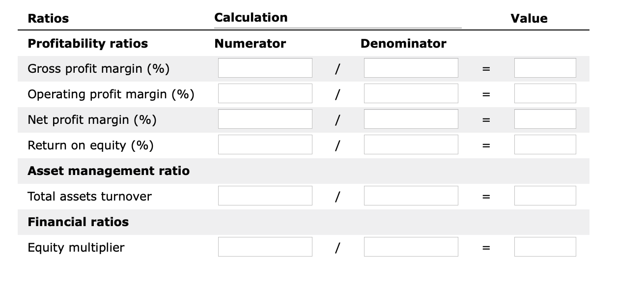 Inventory 2,100,000 Notes payable 1,120,000 Gross profit 7,000,000 Current assets 4,200,000 Current