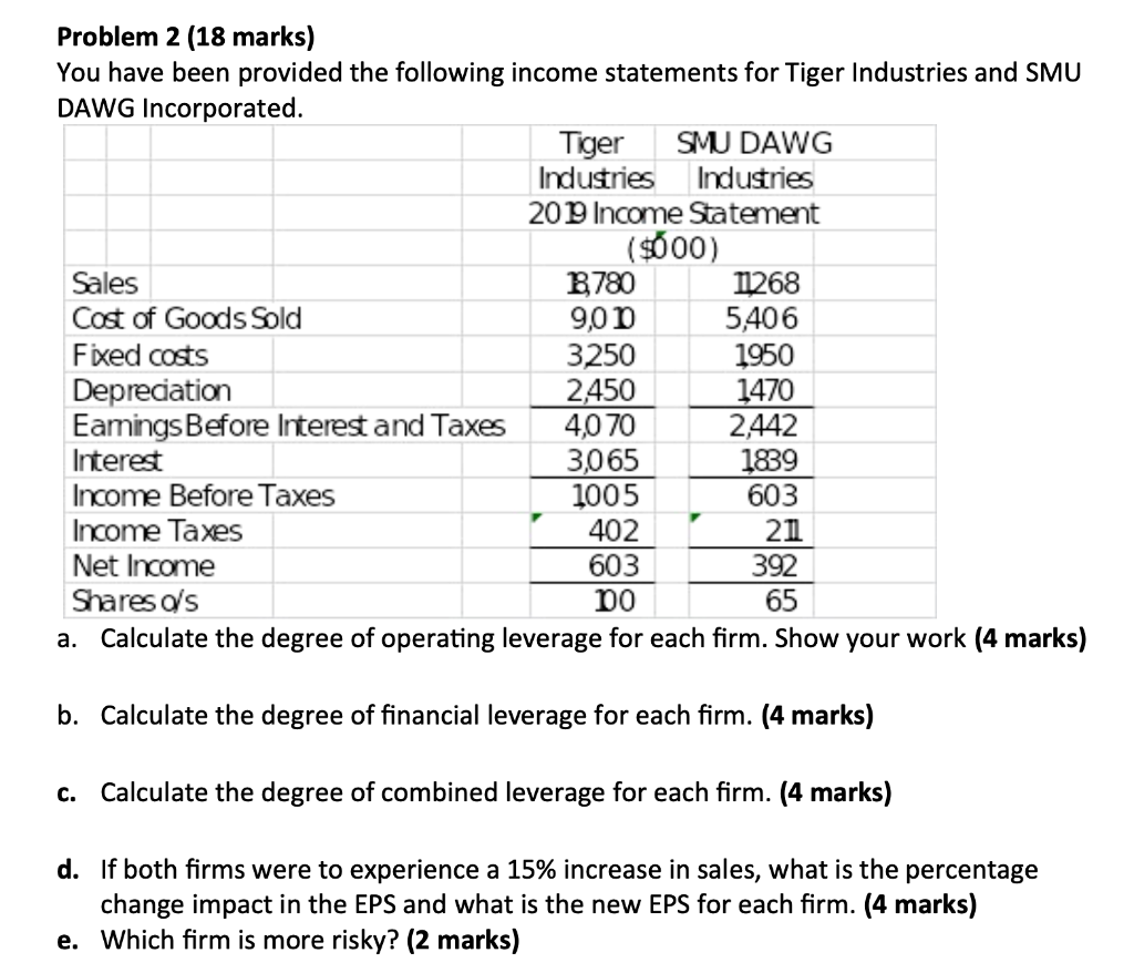  Problem 2 (18 marks) You have been provided the following income