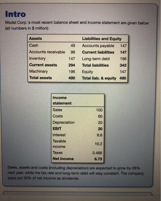 below (all numbers in million 49 98 Assets Cash Accounts receivable Inventory