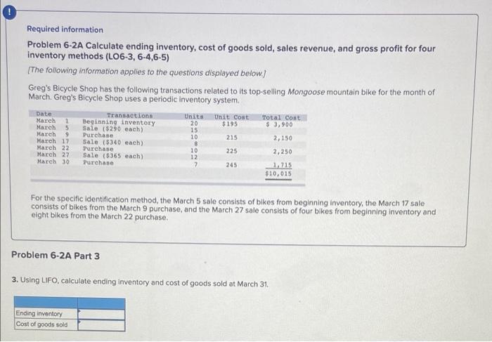 of goods sold, sales revenue, and gross profit for four inventory methods