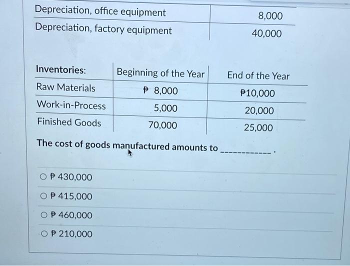completed year are taken from the accounting records of Eccles Company: Costs