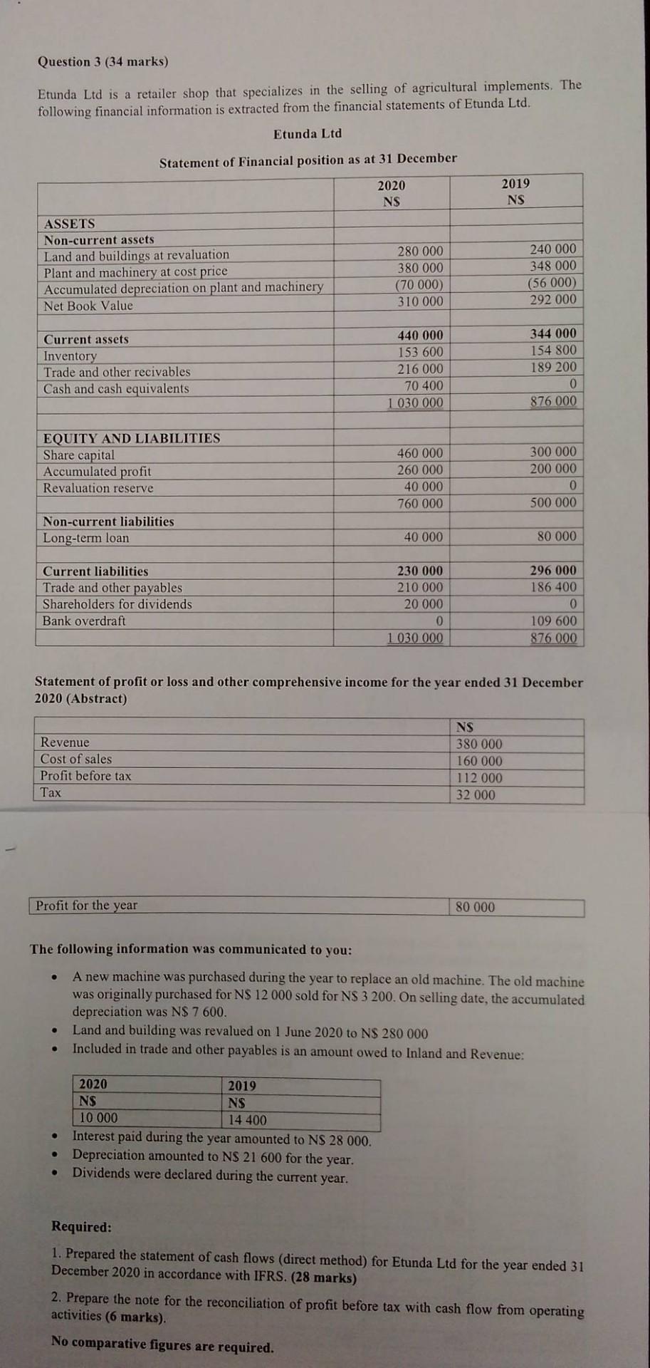 2019: Authorised share capital: 2 000 000 Ordinary shares of N$ 2
