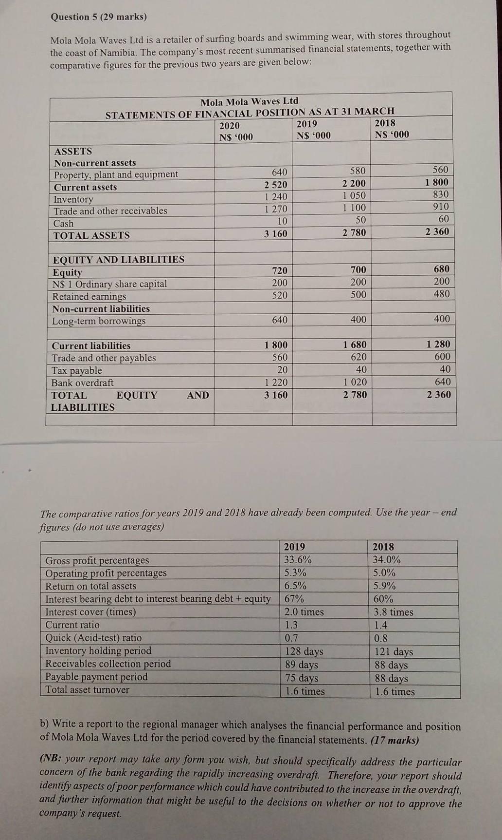 1 000 000 8% preference shares of N$ 3 The following are