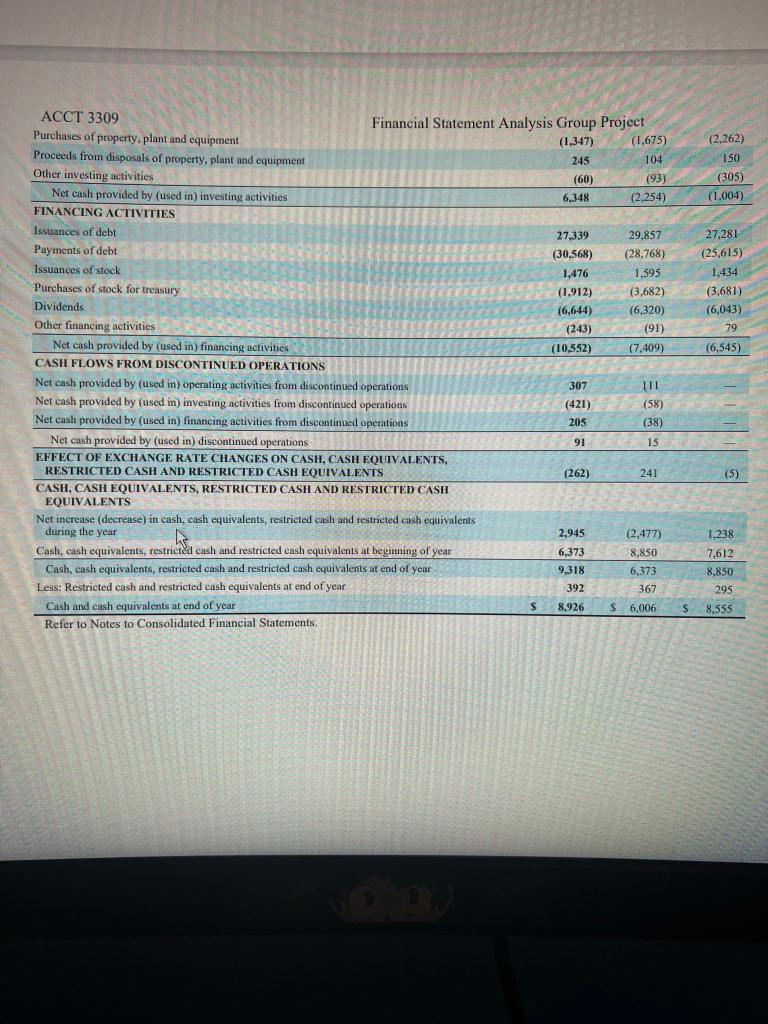 the data must be sourced directly from the companys annual financial statements.