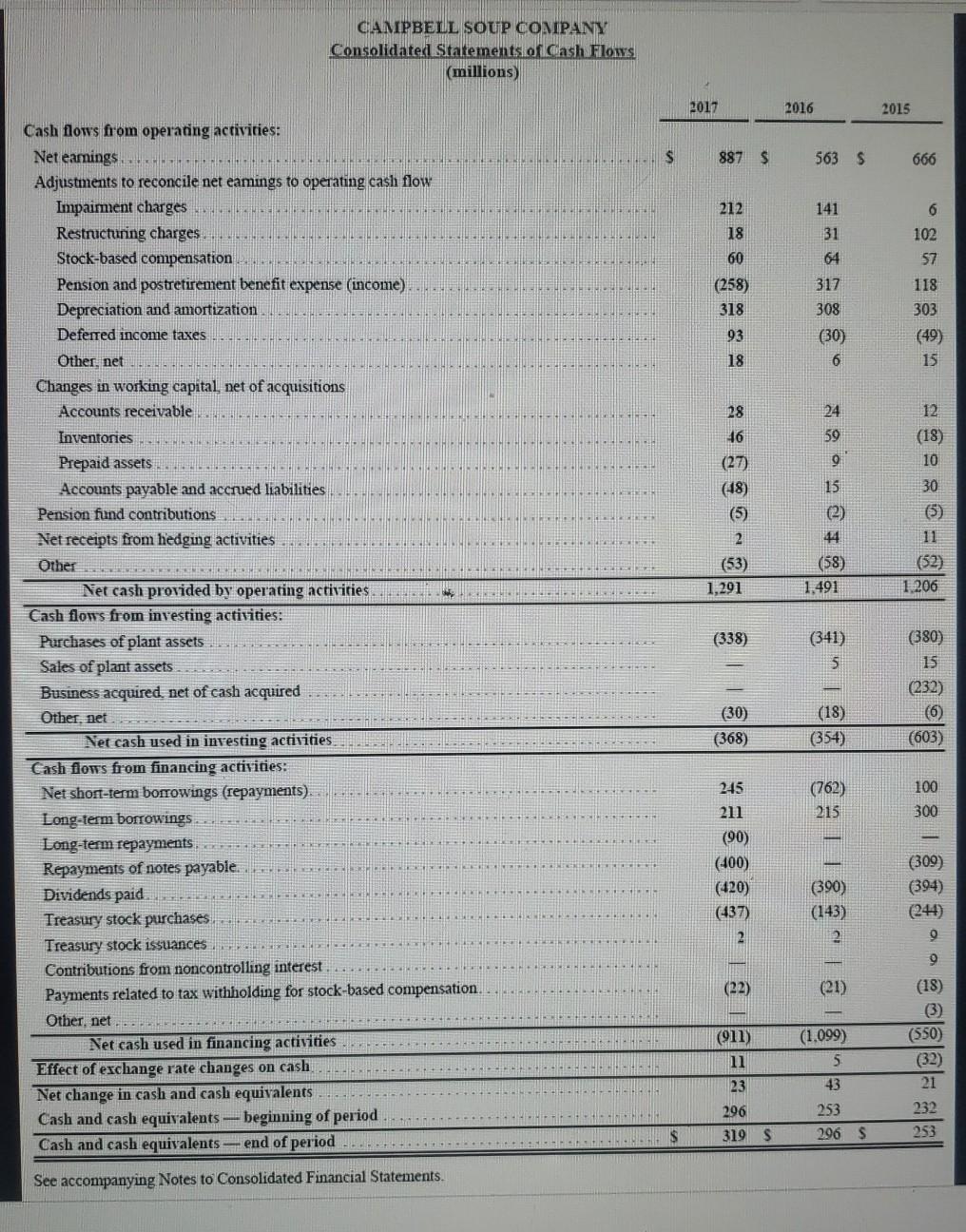of the depreciation and amortization expense for 2017 reported in the Consolidated