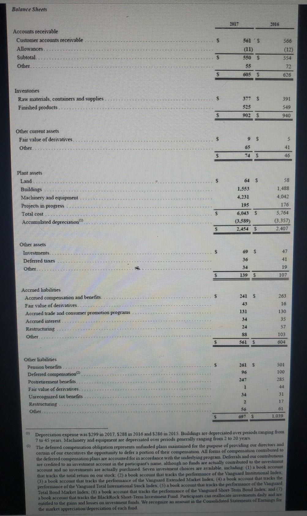 Statements of Cash Flows, Supplemental Financial Statement Data to the total cost