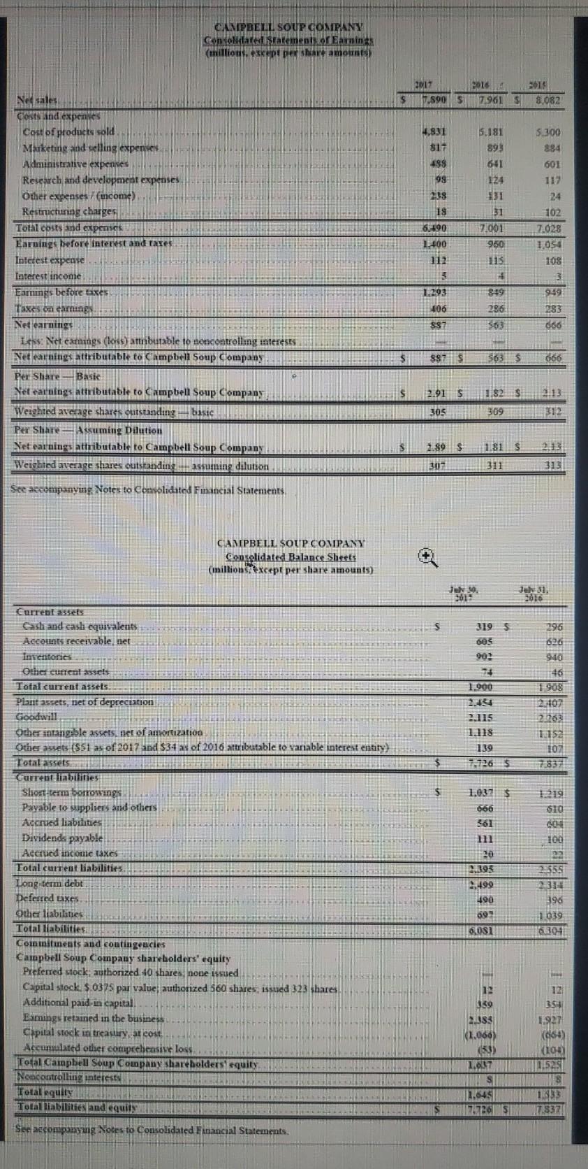 (not net book value) of property, plant, and equipment reported in the