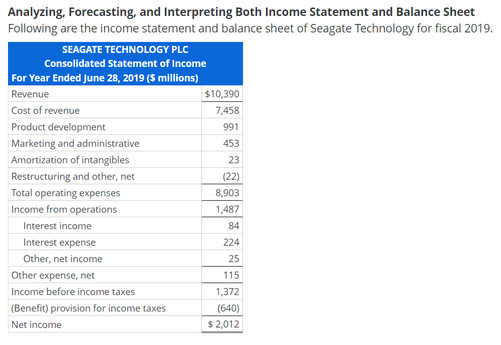 Analyzing, Forecasting, and Interpreting Both Income Statement and Balance Sheet Following