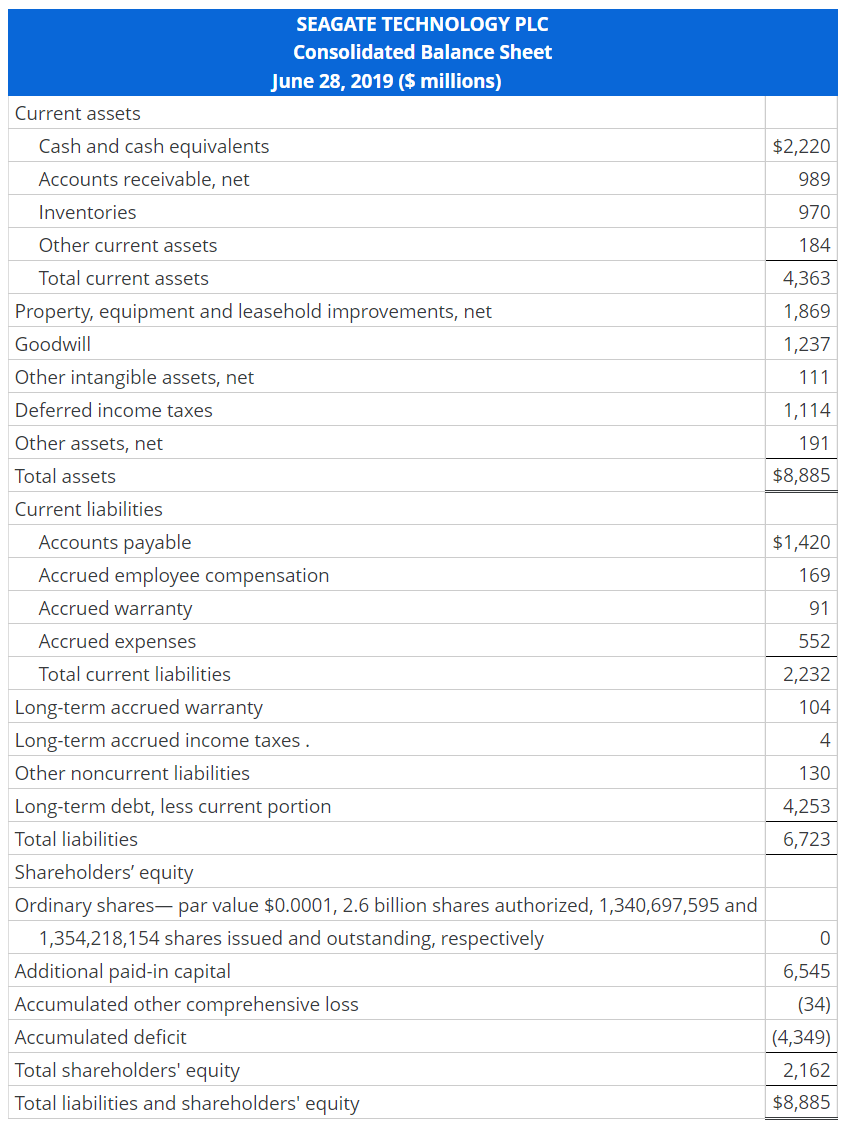 are the income statement and balance sheet of Seagate Technology for fiscal