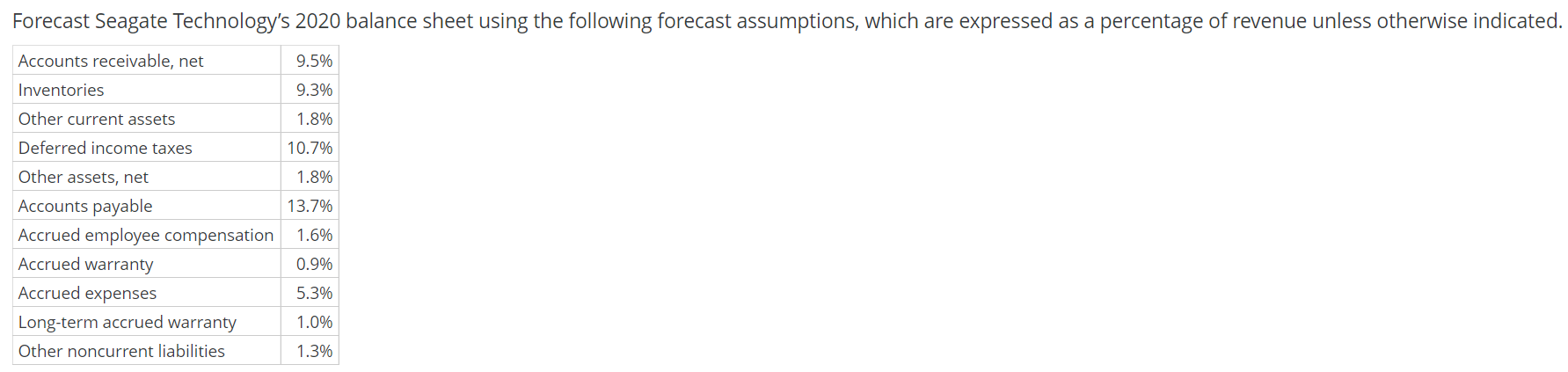 991 Marketing and administrative 453 Amortization of intangibles 23 Restructuring and other,