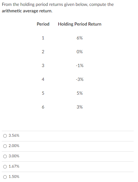 From the holding period returns given below, compute the arithmetic average