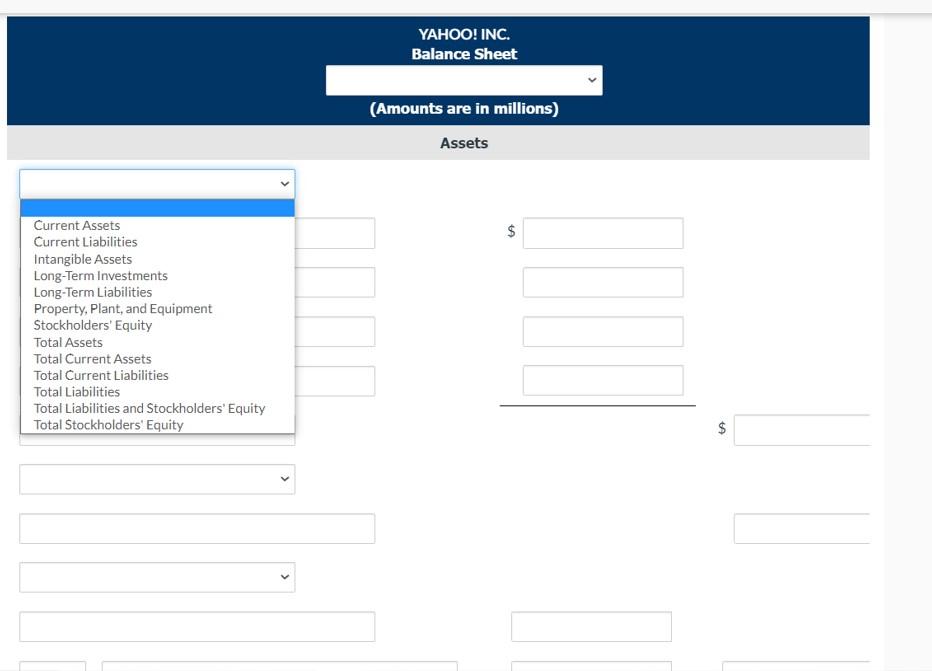 the 2022 balance sheet of Yahoo! Inc. (All dollars are in millions.)