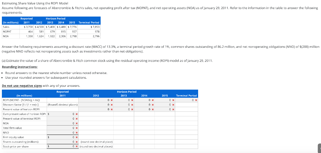  Estimating Share Value Using the ROPI Model Assume following are forecasts