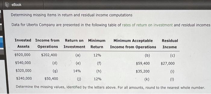  eBook Determining missing items in return and residual income computations Data
