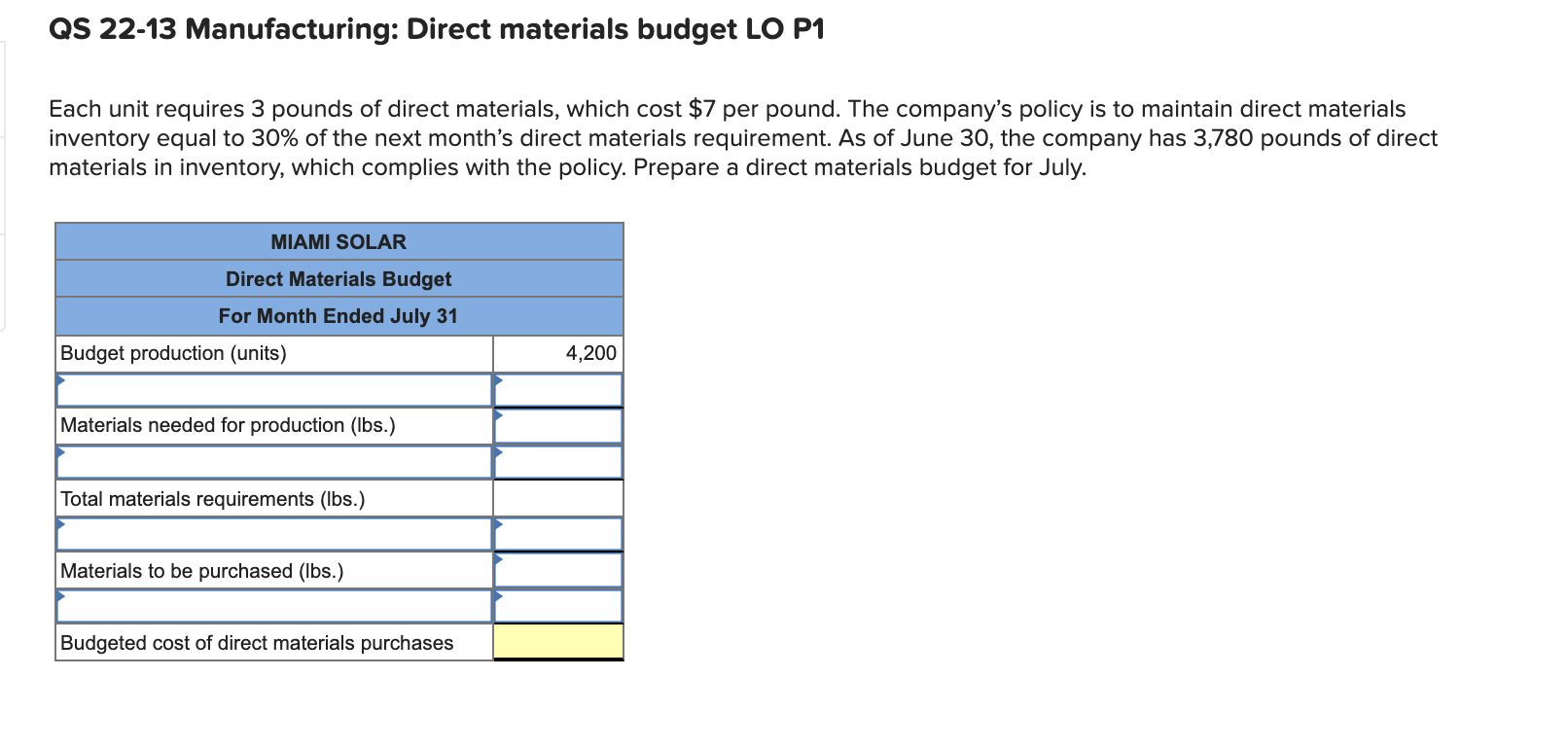 below. Miami Solar manufactures solar panels for industrial use. The company budgets