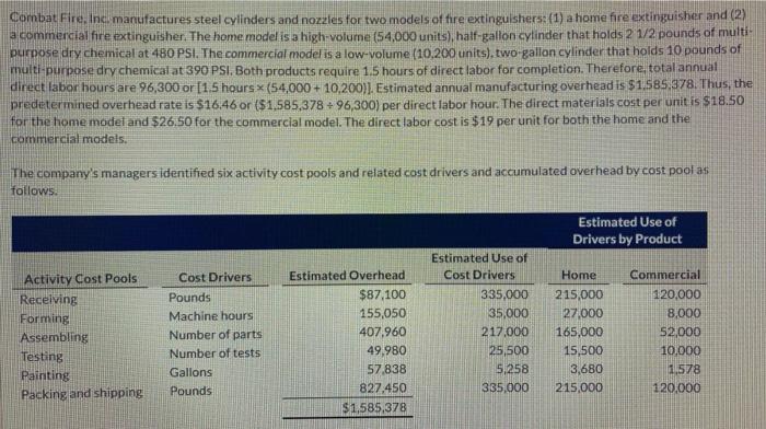 Ch17 Q11 b Show work please thanks Combat Fire. Inc. manufactures steel