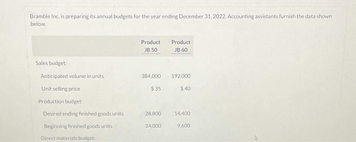  Bramble Inc is preparing its annual budgets for the year ending