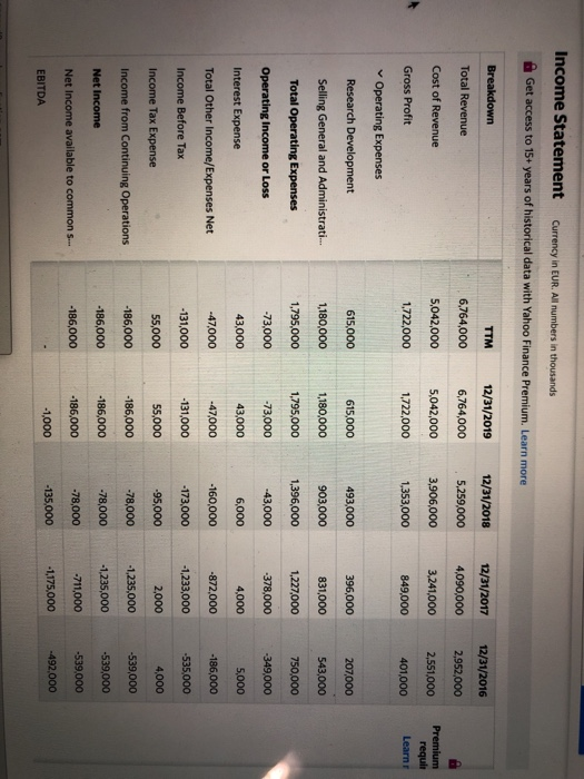 PLEASE make Future Cash Flow Projections with information below: Income Statement Currency